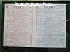 Timetables at Sarajevo