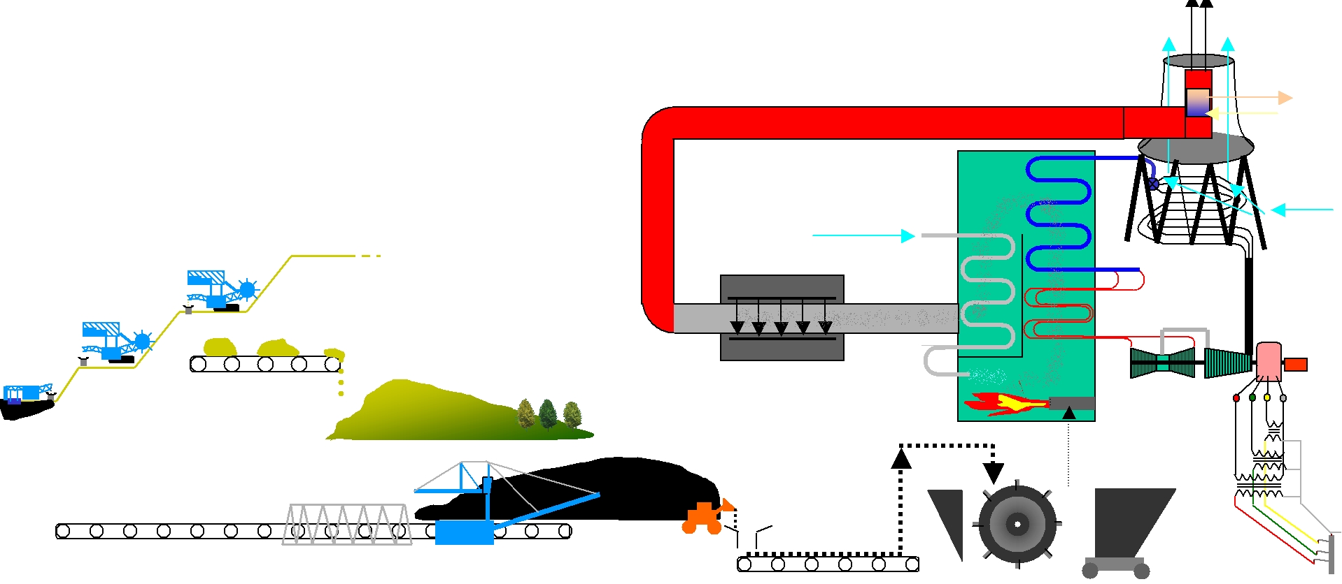 The technological scheme of Mtra Power Plant photo